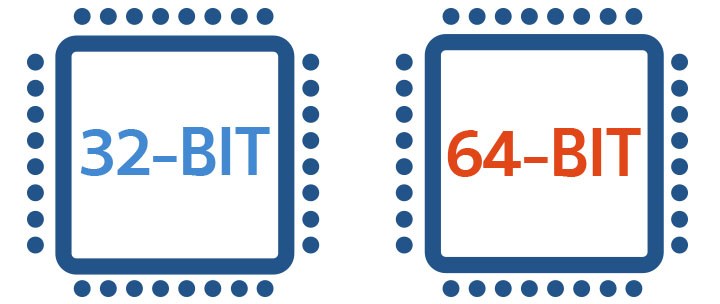 X86 And X64 Cpu Architectures Why Are They Important Tech 78
