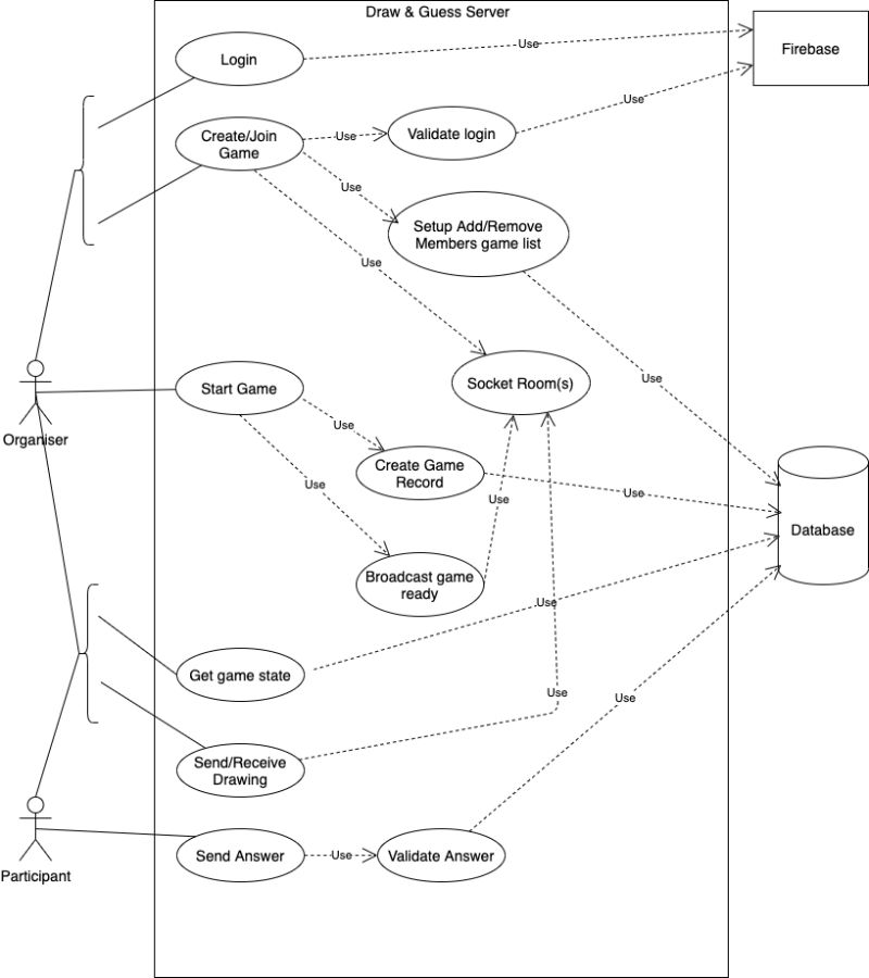 Github Assaf1001 Draw Guess Server - Download Elegant Landscape Wallpaper | Ultra HD