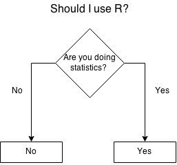 R Language usage