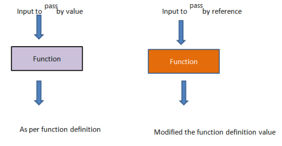 python functions