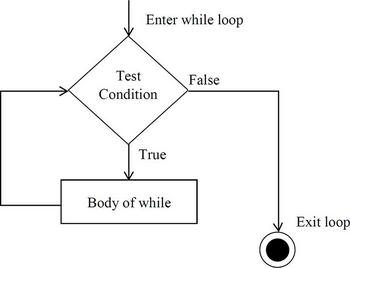 python while loop