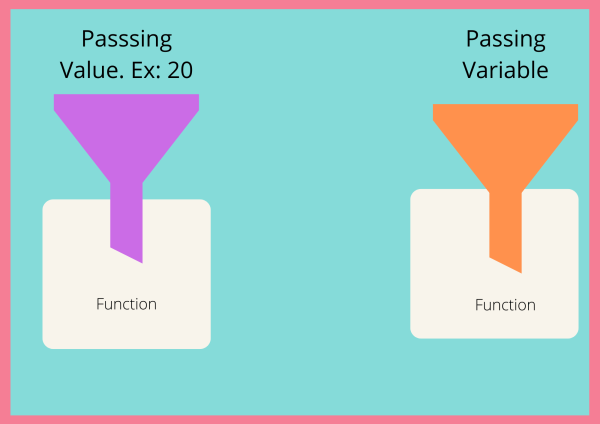 python pass value reference