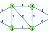 Basic Graph Algorithms For Data Scientists Datasciencegraphalgorithms