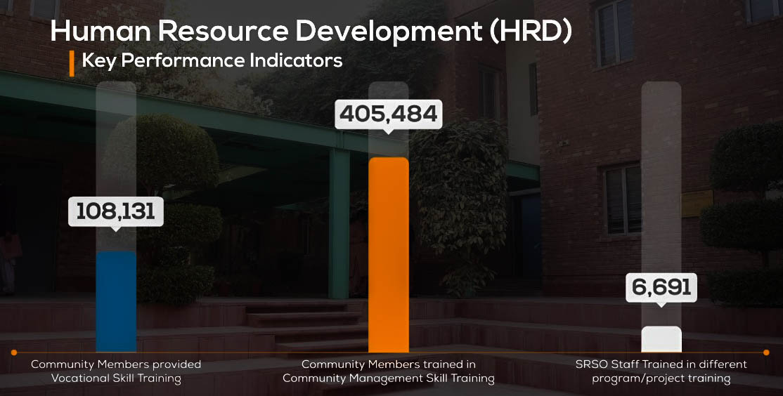 Human Resource Development-HRD