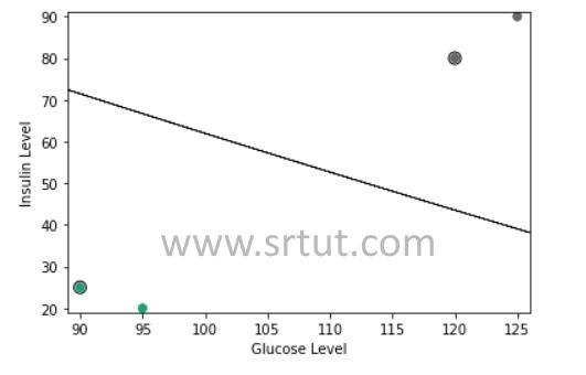 Svm Tutorial Exercise 10 Machine Learning Exercise Sheet 10 Winter - Gorgeous Gradient Texture - Mobile