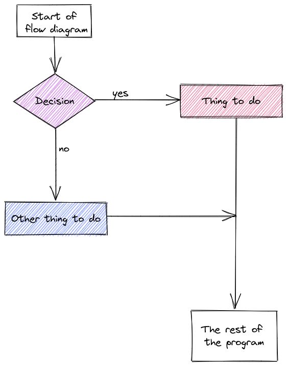 Basic Prog Lang Pdf Chi Squared Distribution Control Flow - Desktop Colorful Photos for Desktop