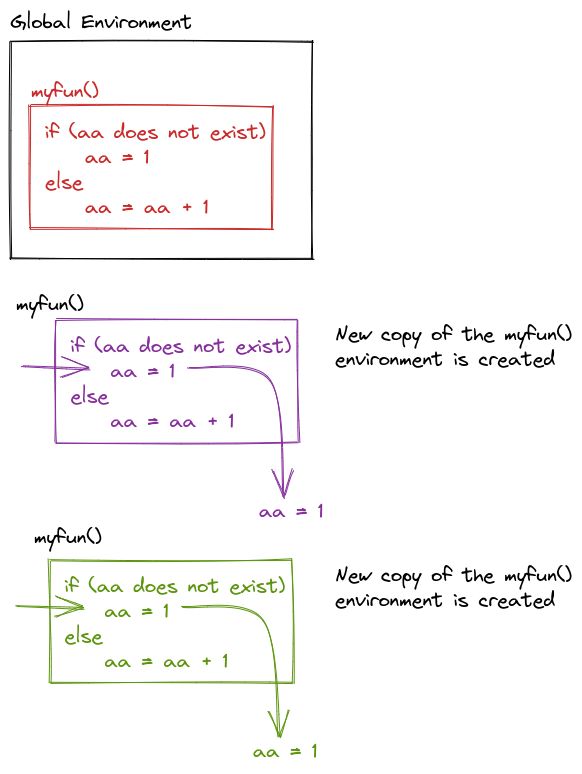 14 Writing Functions Statistical Computing Using R And Python - Download Premium City Picture | High Resolution