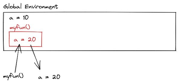 14 Writing Functions Statistical Computing Using R And Python - Desktop Geometric Arts for Desktop