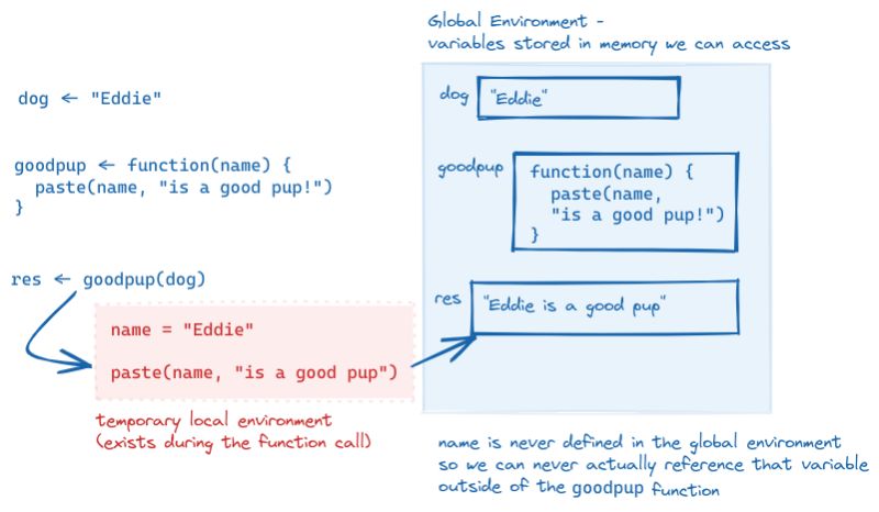14 Writing Functions Statistical Computing Using R And Python - Perfect Ultra HD Abstract Backgrounds | Free Download