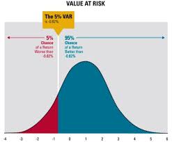 10. Value at Risk