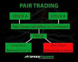 2. Pair Trading logic