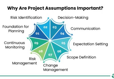 4. Assumptions (Part 1)