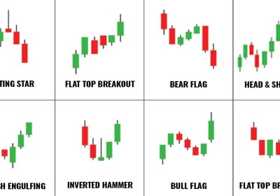 4. Getting Started with Candlesticks