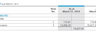 6. Understanding Balance Sheet Statement (Part 1)