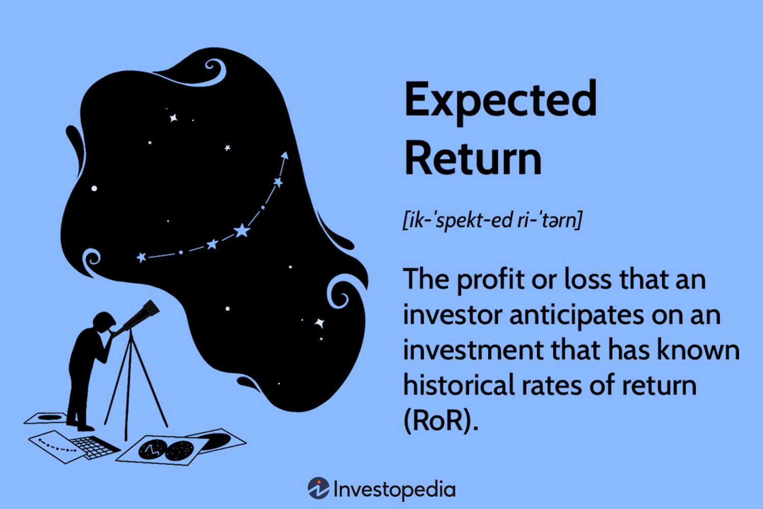 7. Expected Returns