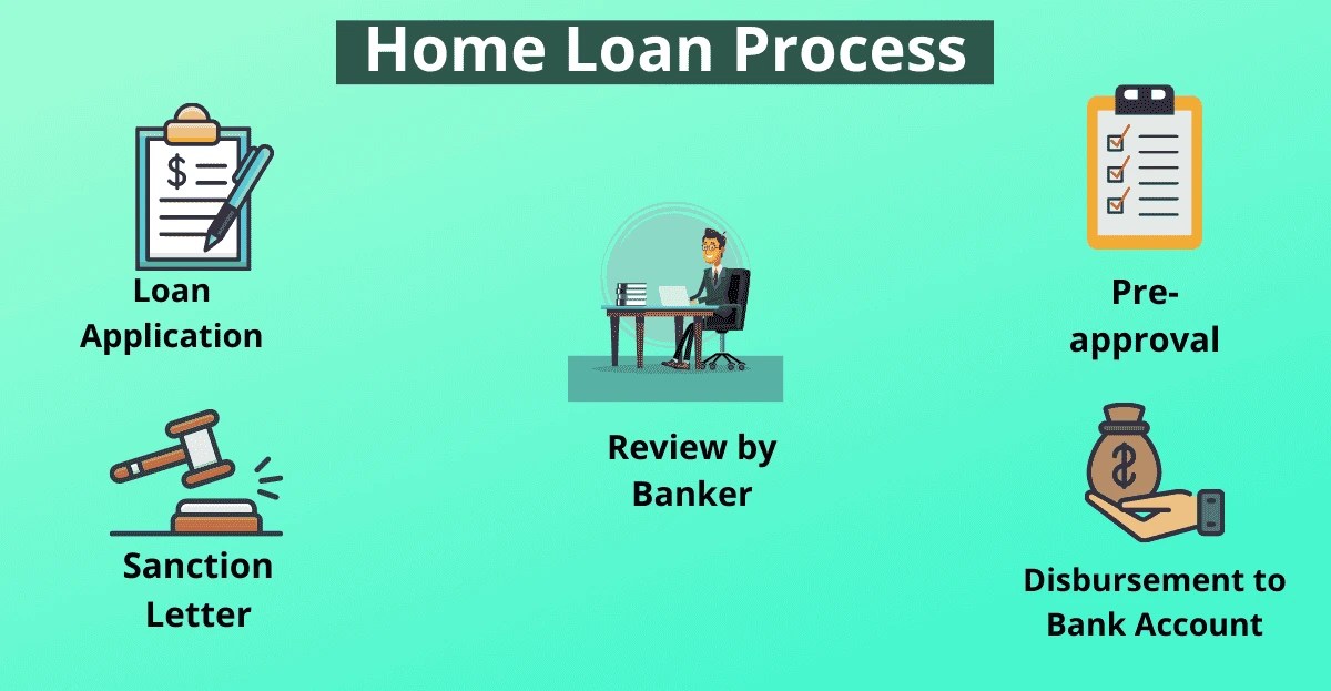 Process to Apply for a Home Loan