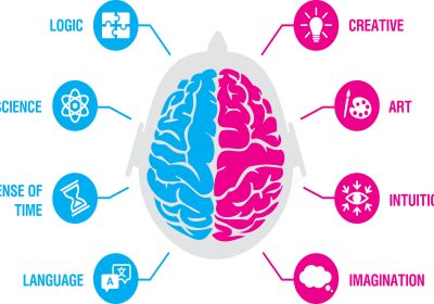 120. The Intuitive Mind