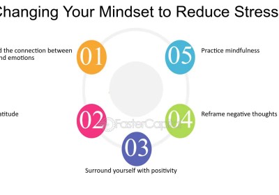 35. Free Up Psychological Energy by Relieving Stress