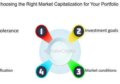 4. Trading Capital: Size Matters