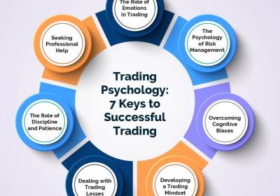 71. A Healthy Approach to Trading Success