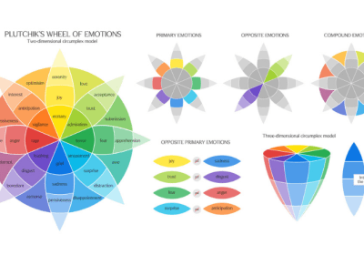72. Having, Doing, and Being: Which State of Mind Drives You?