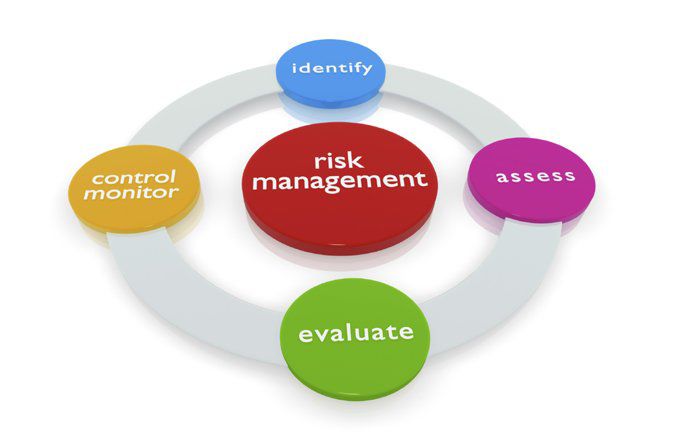 9 - Risk Management and Trading Psychology