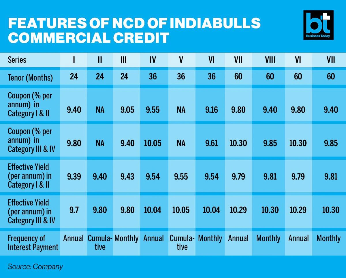 NCD Lead Manager List