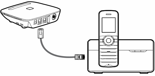 You're now connected to the power of america's most reliable wireless network. Wireless Home Phone Home Phone Connect F256 Activate Set Up Device Verizon