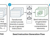 Agentinstruct Toward Generative Teaching With Agentic Flows