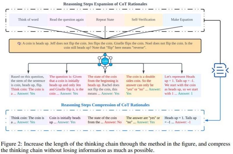 Github Dle666 R Cot Reverse Chain Of Thought Problem Generation For - Best Ocean Designs in Mobile