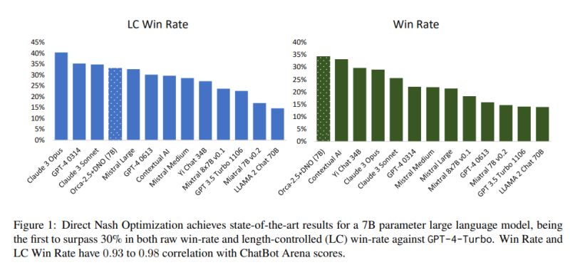 Direct Nash Optimization Teaching Language Models To Self Improve With - Beautiful Abstract Picture - Desktop
