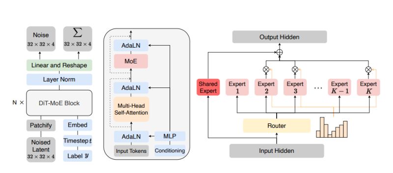 Github Feizc Dit Moe Scaling Diffusion Transformers With Mixture Of - Amazing High Resolution Geometric Wallpapers | Free Download