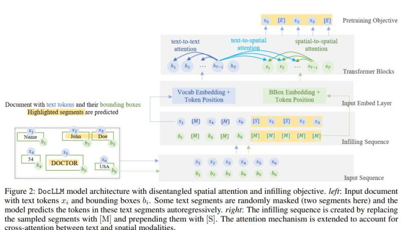 Docllm A Layout Aware Generative Language Model For Multimodal Document Understanding Wang Et - Elegant 4K Mountain Textures | Free Download
