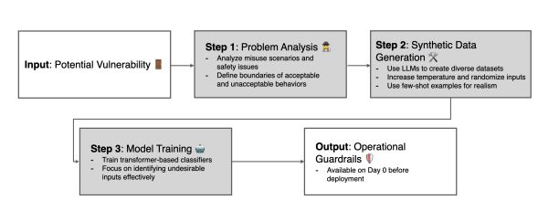 Github Guardrail Dev Guardrail Principled Code Generation From - Perfect Ocean Pattern - Desktop