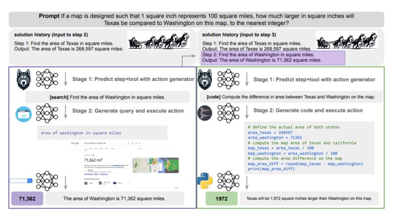 Github Project Husky Husky Integration Tests - Premium Geometric Photo Gallery - Retina