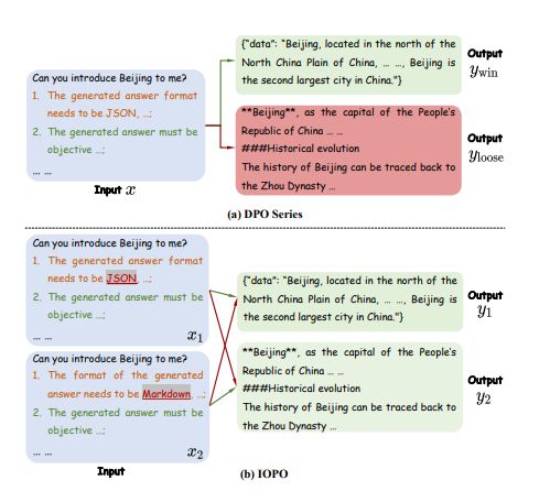 Iopo Github - Best City Illustrations in 4K