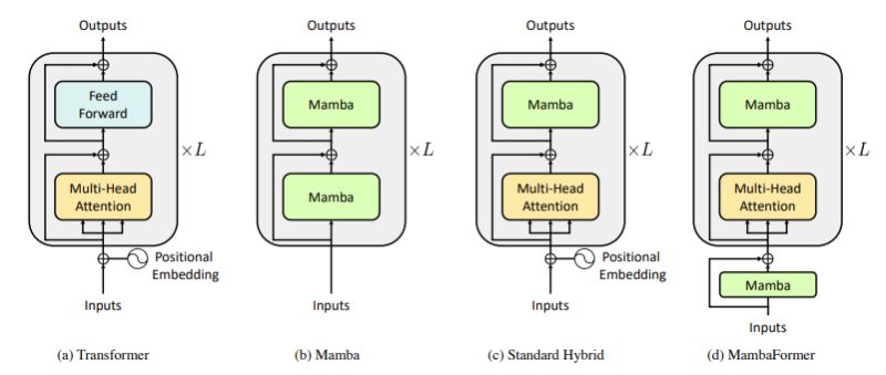 Github Chayicha2 Mamba Vs Transformer For Practical Evaluation We - High Resolution Space Illustrations for Desktop