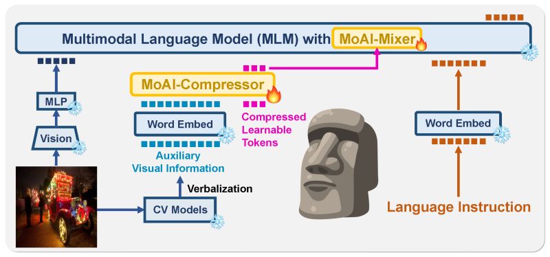 Moai Utils Model Py At Master Byungkwanlee Moai Github - Landscape Pictures - Incredible 8K Collection