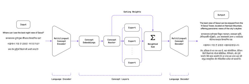 Github Varshiths Scg Augmented Incorporate Linguistic Knowledge Into - Creative Dark Design - Desktop