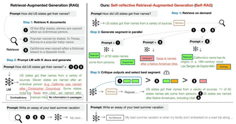 Github Mozhu621 Streaming Self Rag This Includes The Original - Ultra HD Abstract Designs for Desktop