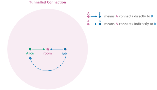 Secure Scuttlebutt Ssbc - Ultra HD Nature Illustration - Retina