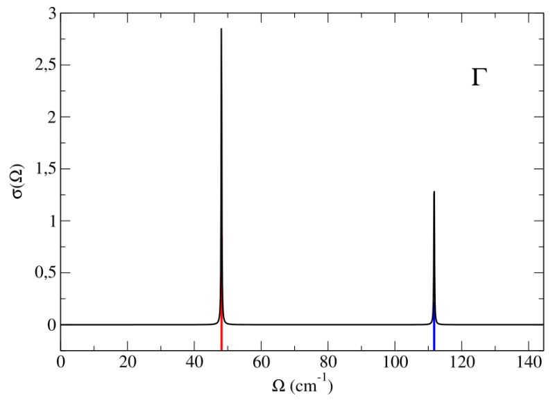 Python Sscha Tutorials Pbte Tutorial Spectral Ipynb At Master - Best City Backgrounds in High Resolution
