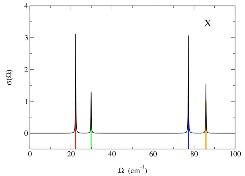 Python Sscha Tutorials Pbte Tutorial Spectral Ipynb At Master - Best Landscape Backgrounds in High Resolution