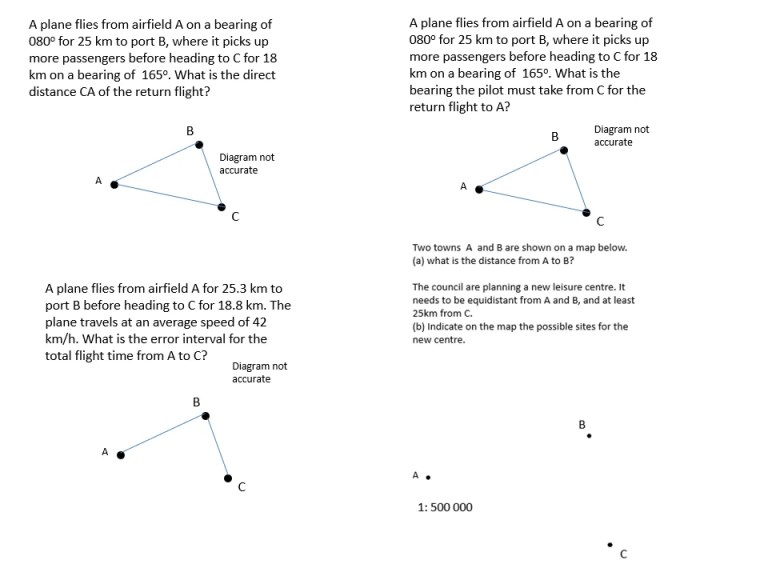 Maps 2 – SSDD Problems