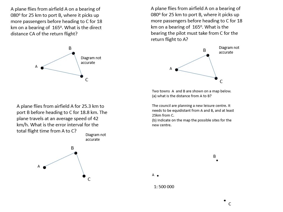 Maps 2 – SSDD Problems