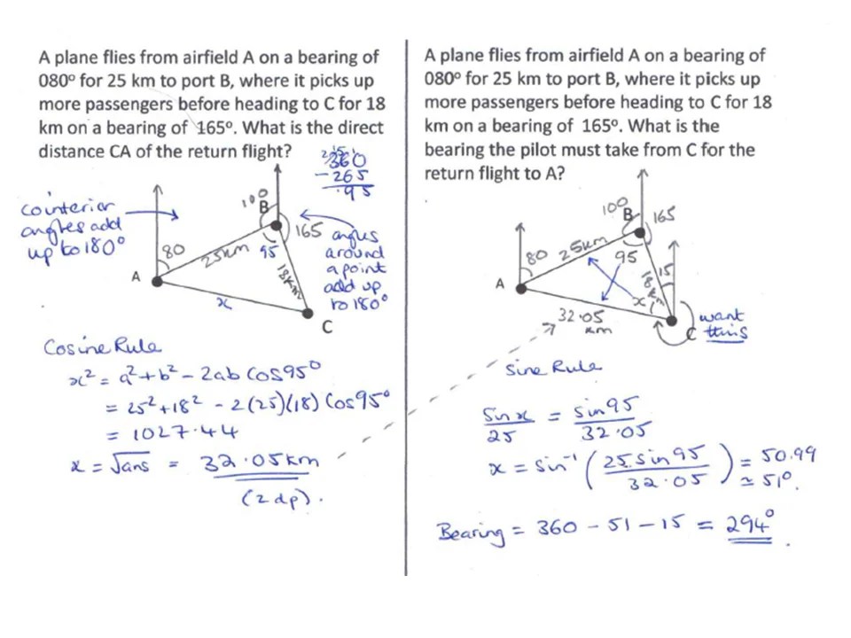 Maps 2 – SSDD Problems