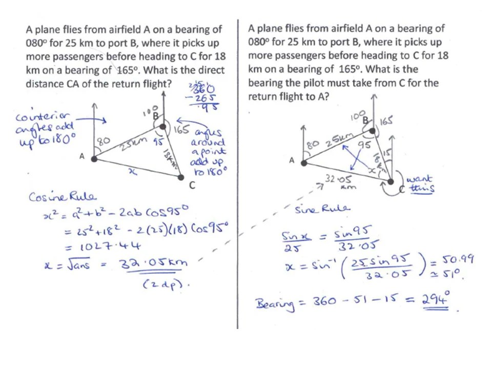 Maps 2 – SSDD Problems