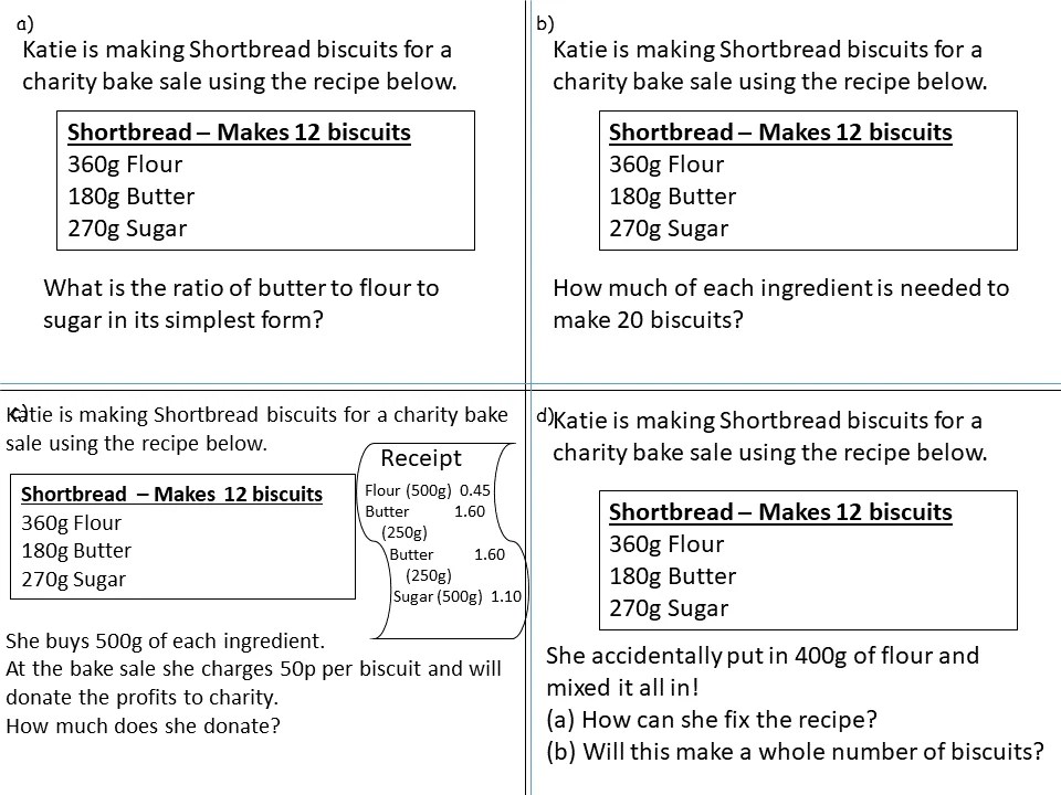 Shortbread biscuits – SSDD Problems