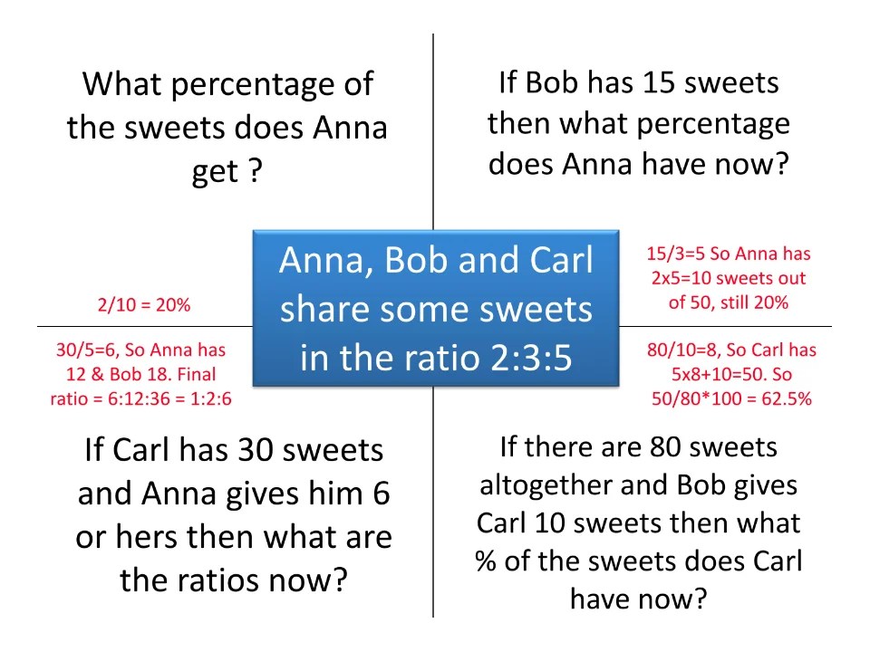 Sweets – Part 2! – SSDD Problems