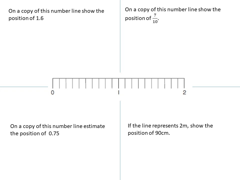 Sd Line Math The numberline – SSDD Problems